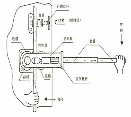 SWG-22B手動(dòng)彎管機(jī)